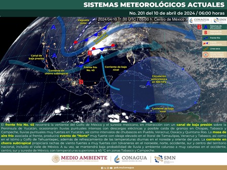 Pronóstico meteorológico
