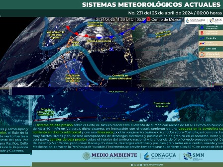 Pronóstico meteorológico