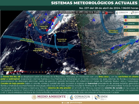 Pronóstico meteorológico