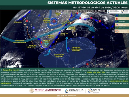 Pronóstico meteorológico
