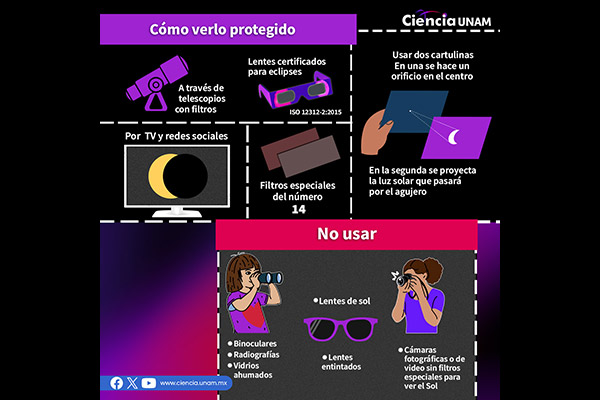Gran Eclipse Mexicano 2024 la UNAM te dice cómo observarlo