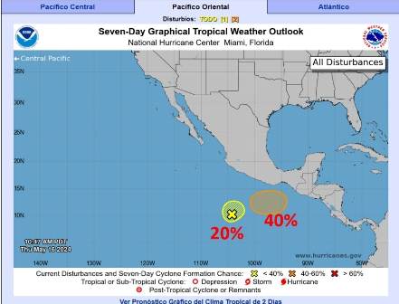 Dos centros de baja presión