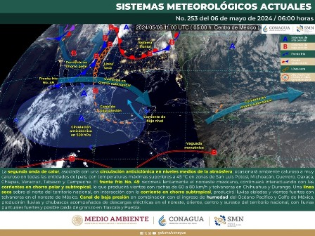 Pronóstico meteorológico