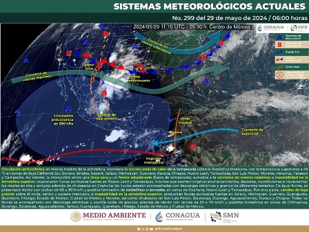 Pronóstico meteorológico