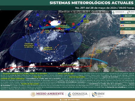 Pronóstico meteorológico