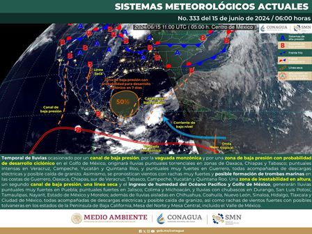 Pronóstico Meteorológico