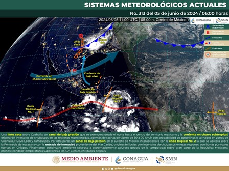 Pronóstico meteorológico