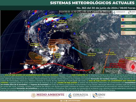 Pronóstico meteorológico
