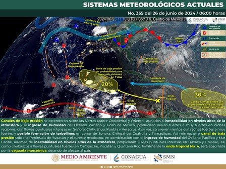 Pronóstico meteorológico