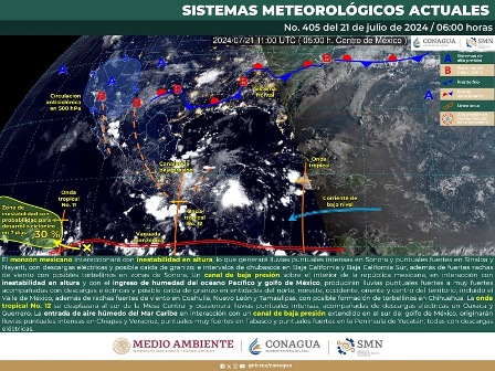 Pronóstico meteorológico
