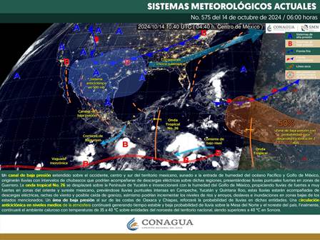 Pronóstico meteorológico