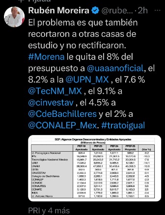 Reclama Rubén Moreira por recorte a universidades en el presupuesto 2025