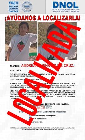 Personas localizadas