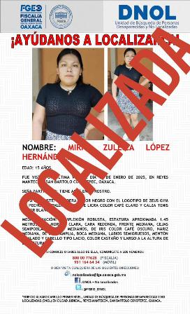 Personas localizadas