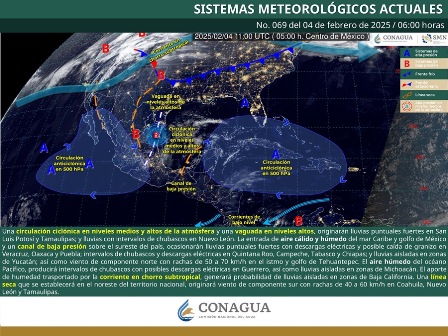 Pronóstico Meteorológico