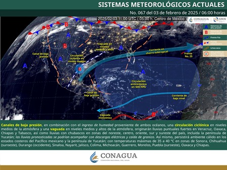 Pronóstico meteorológico