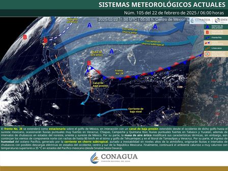 Pronóstico meteorológico