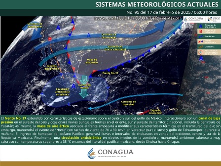Pronóstico meteorológico