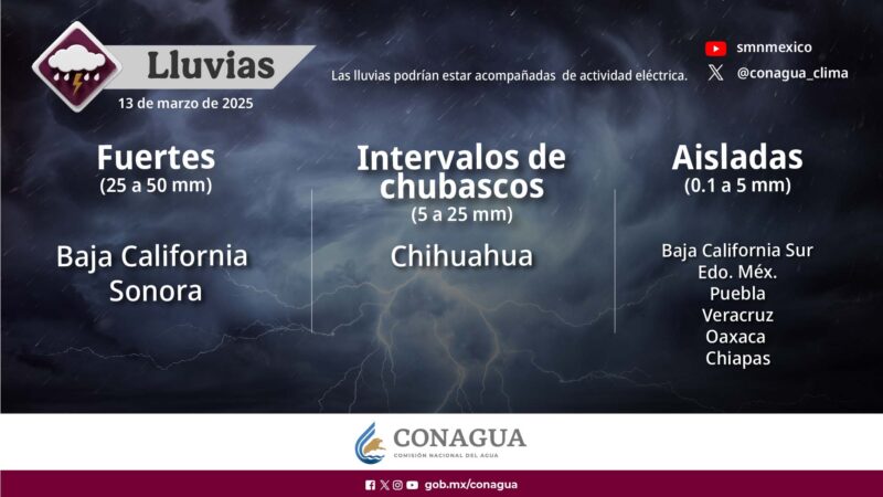 Servicio Meteorológico Nacional
