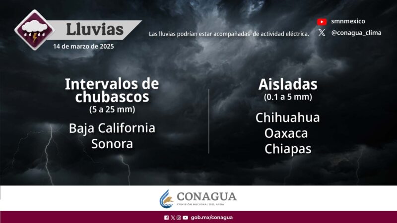 Servicio Meteorológico Nacional