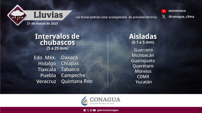 Servicio Meteorológico Nacional