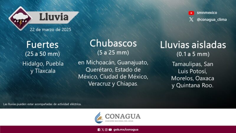 Servicio Meteorológico Nacional