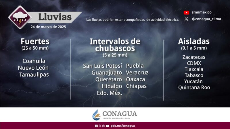 Servicio Meteorológico Nacional