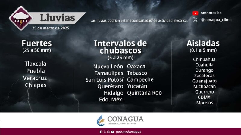 Comisión Nacional del Agua