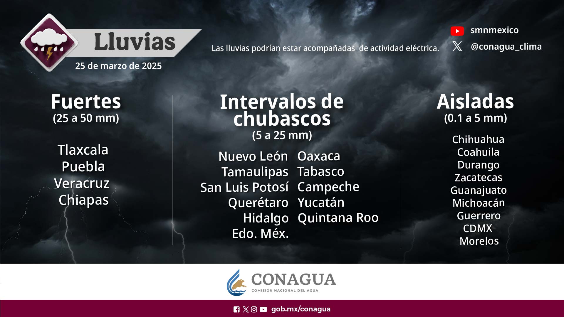 En las próximas horas se pronostican lluvias puntuales fuertes en Tlaxcala, Puebla, Veracruz y Chiapas