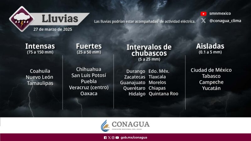 Servicio Meteorológico Nacional