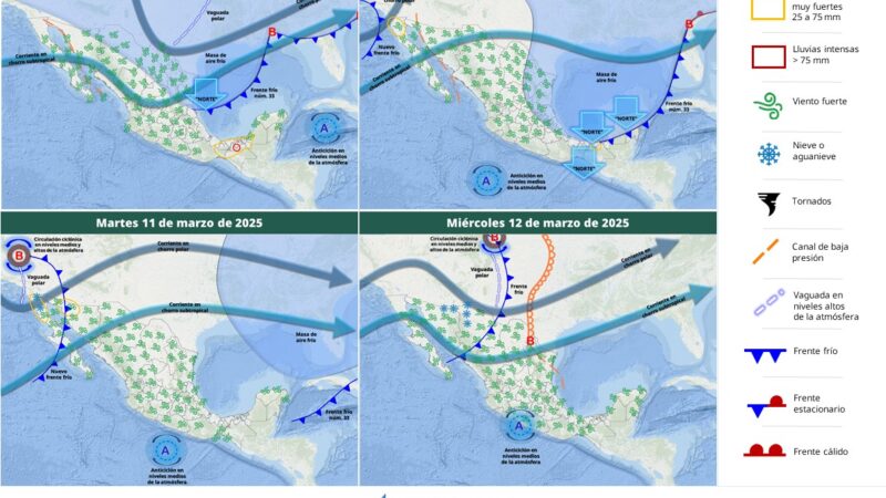Pronòstico meteorològico