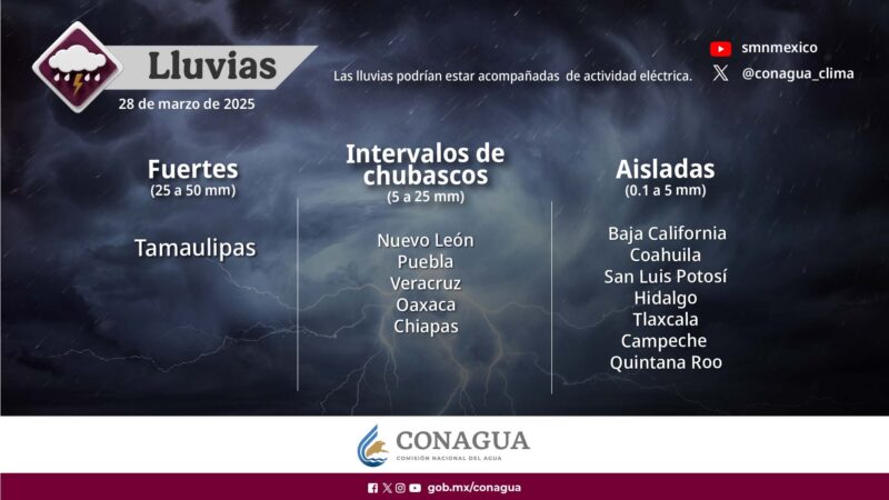 Servicio Meteorológico Nacional