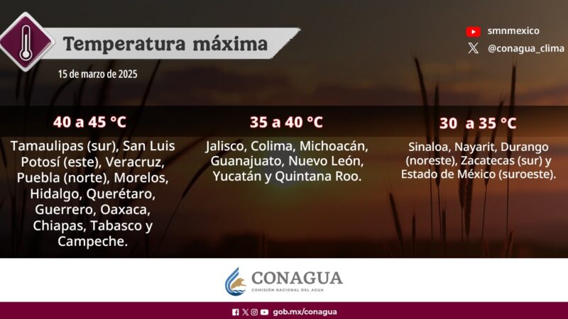 Servicio Meteorológico Nacional,