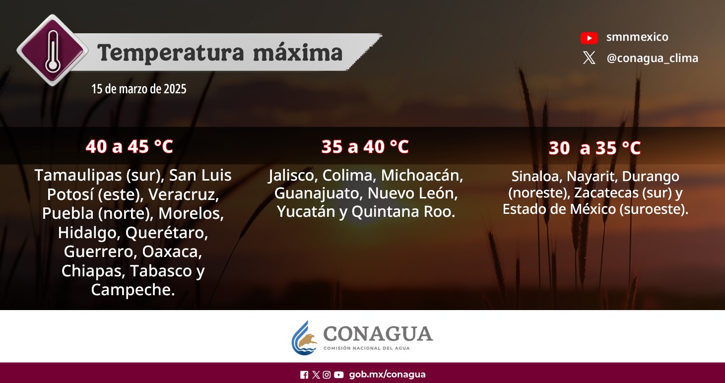 Continuará Onda de Calor con temperaturas máximas superiores a 40 grados Celsius en 10 estados del país