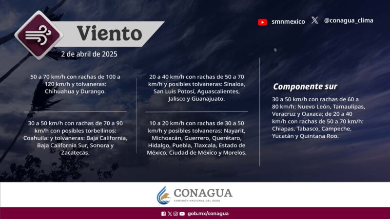 Servicio Meteorológico Nacional