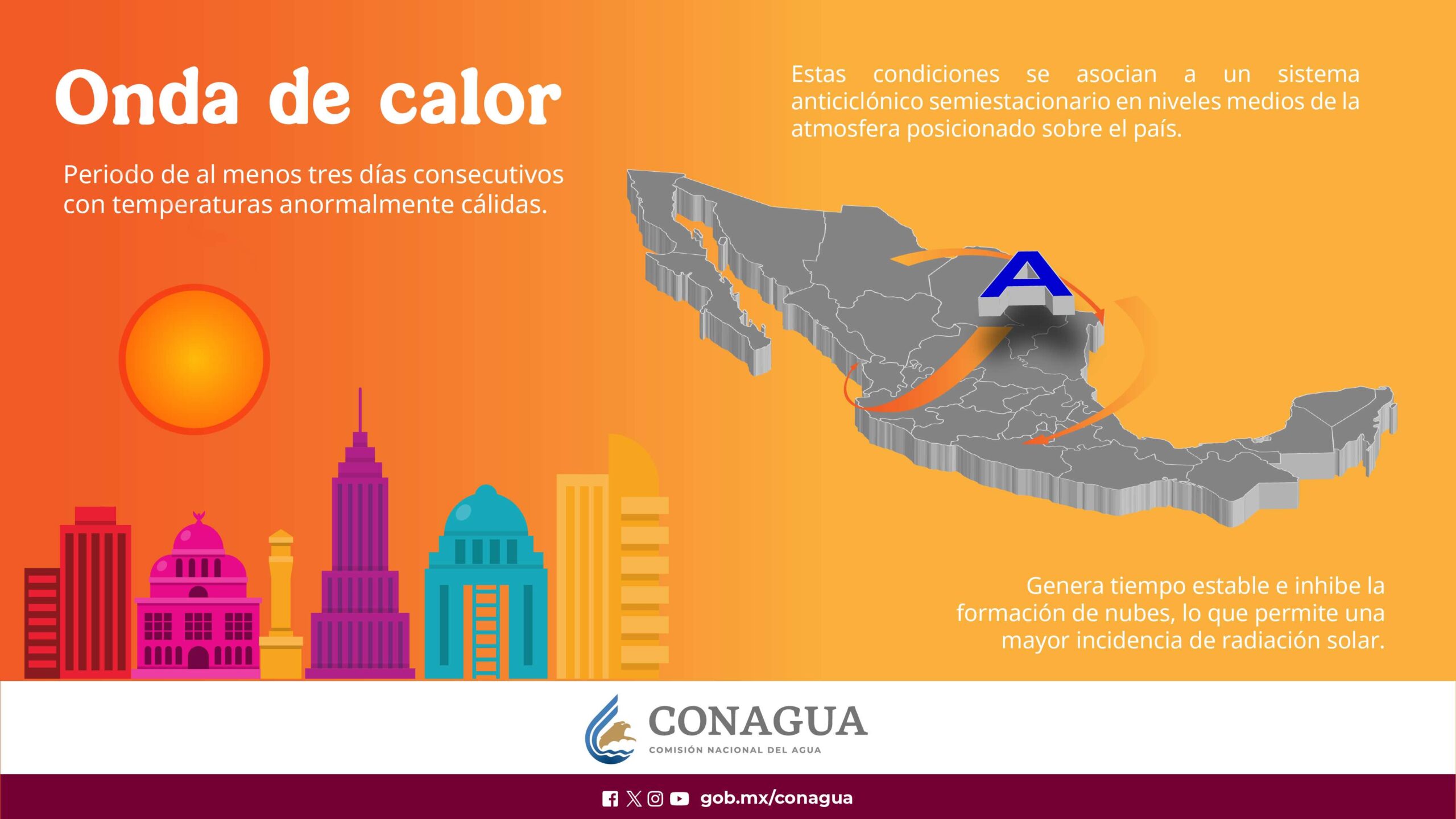 Continuará Onda de Calor en estados de la mesa del Norte, occidente y centro del país, incluido el Valle de México