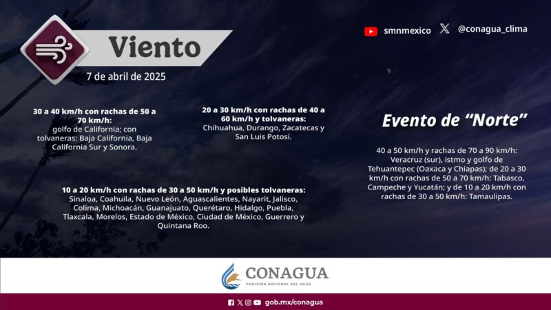Servicio Meteorológico Nacional