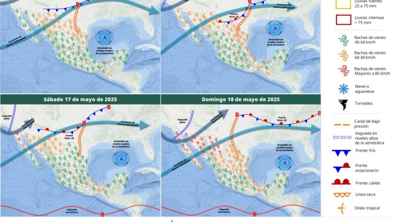 Servicio Meteorológico Nacional