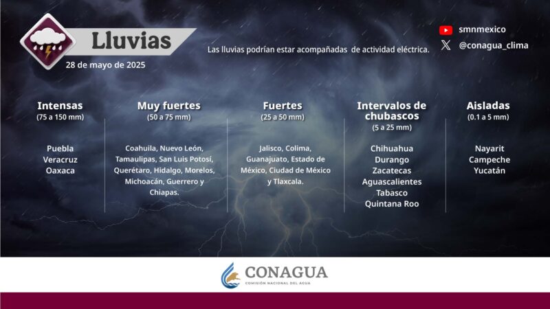 Servicio Meteorològico Nacional