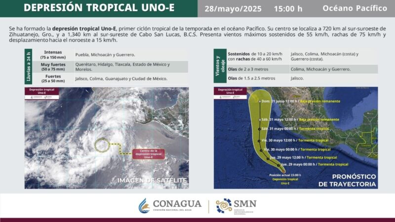 Primer Ciclón Tropical
