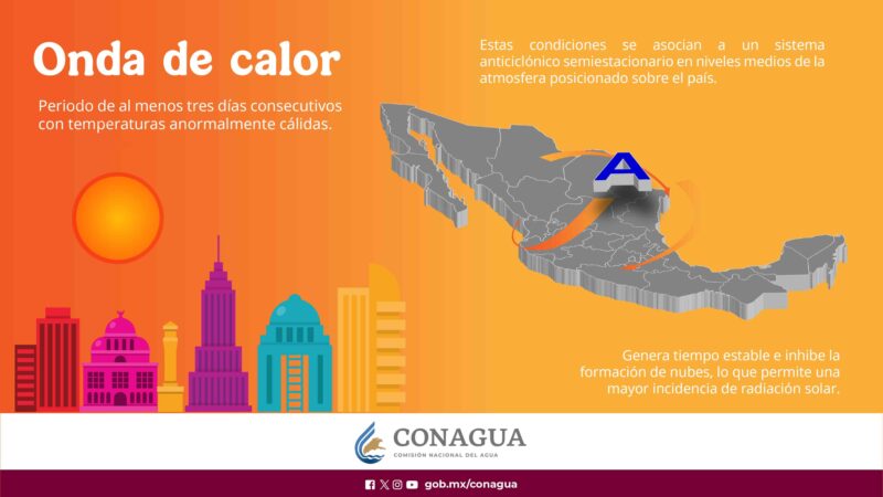 Servicio Meteorológico Nacional