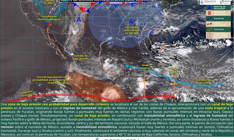 Inestabilidad climática