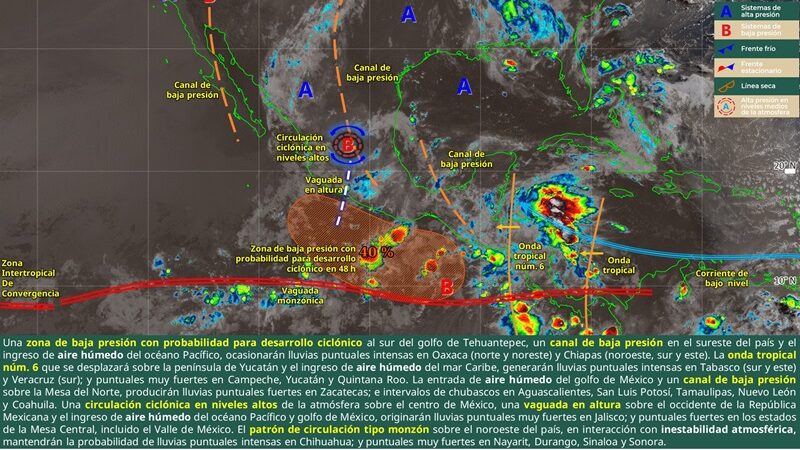 Desarrollo ciclónico