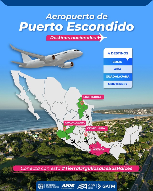 Refuerzan conectividad de Puerto Escondido con cuatro vuelos nacionales y uno internacional: Sectur-Oaxaca