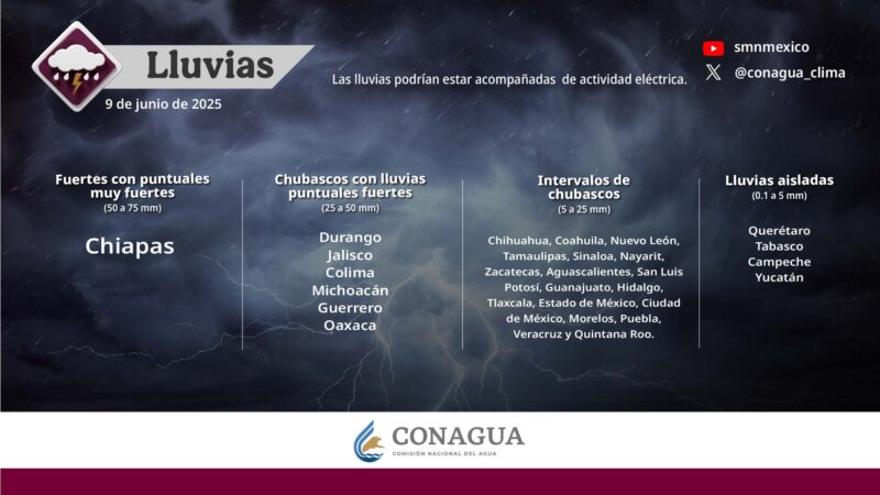 Servicio Meteorológico Nacional