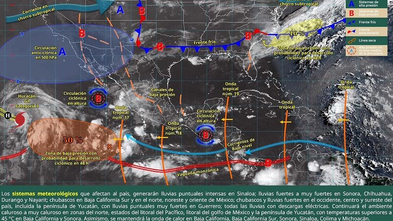 Lluvias de intensidad variable