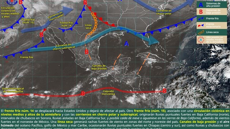 Circulación anticiclónica