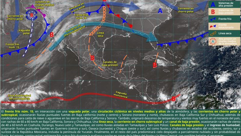 Condiciones estables