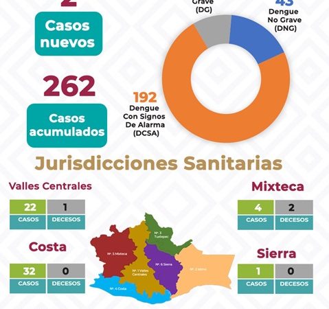 Prevención contra dengue