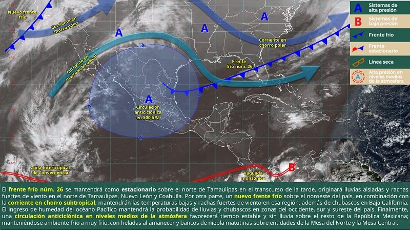 Circulación anticiclónica